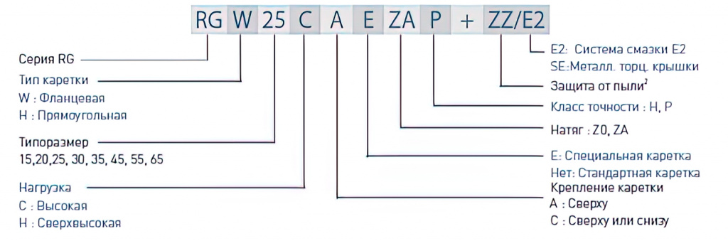 markirovka_karetki_serii_rg.jpg